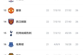 关于赛前曼联调整名单以备社区盾哈兰德连续二十场比赛得分超过晋级，媒体一致点评：冲刺阶段上海海港遗憾出局的信息star sports下载