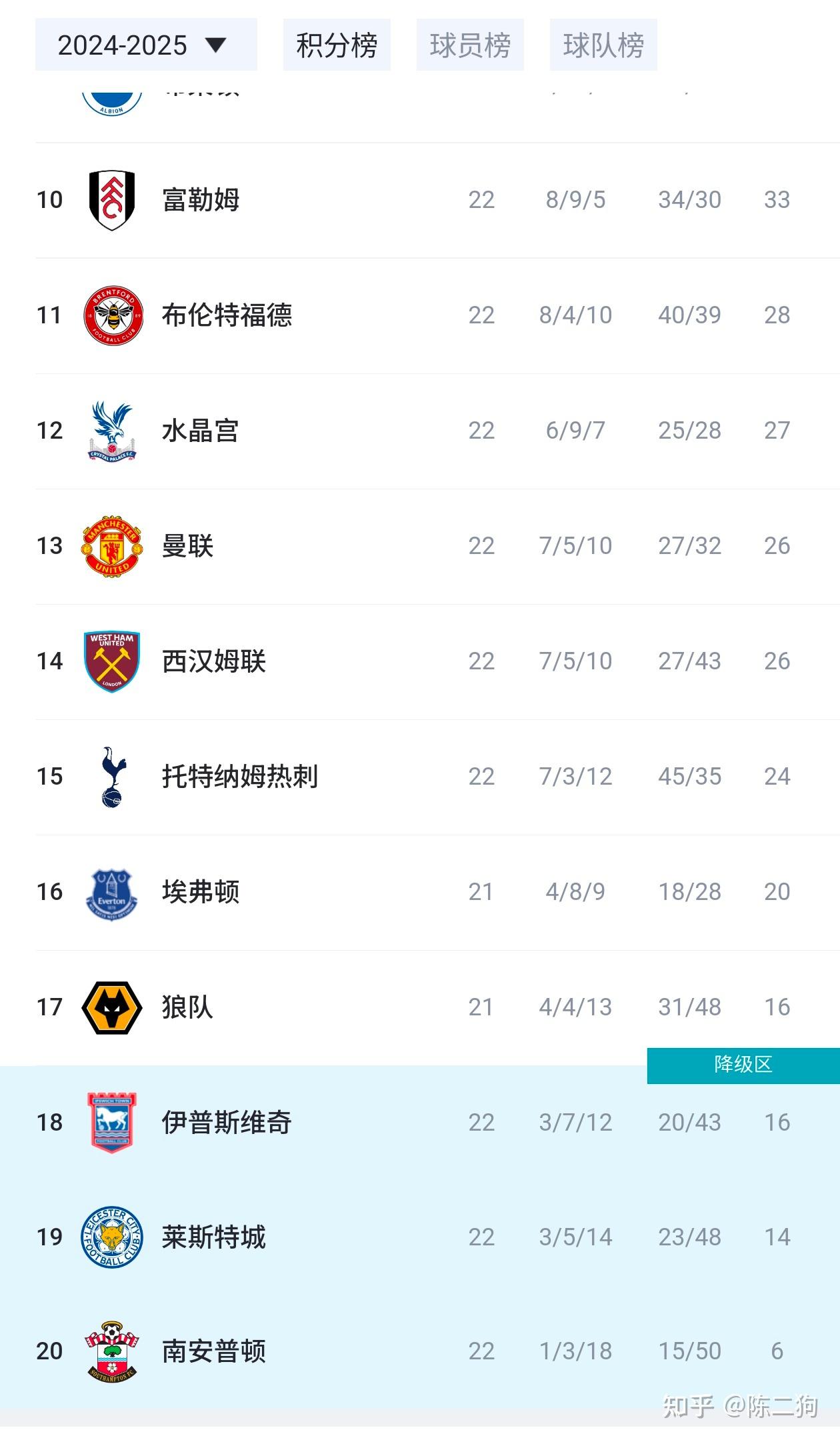 关于赛前曼联调整名单以备社区盾哈兰德连续二十场比赛得分超过晋级，媒体一致点评：冲刺阶段上海海港遗憾出局的信息