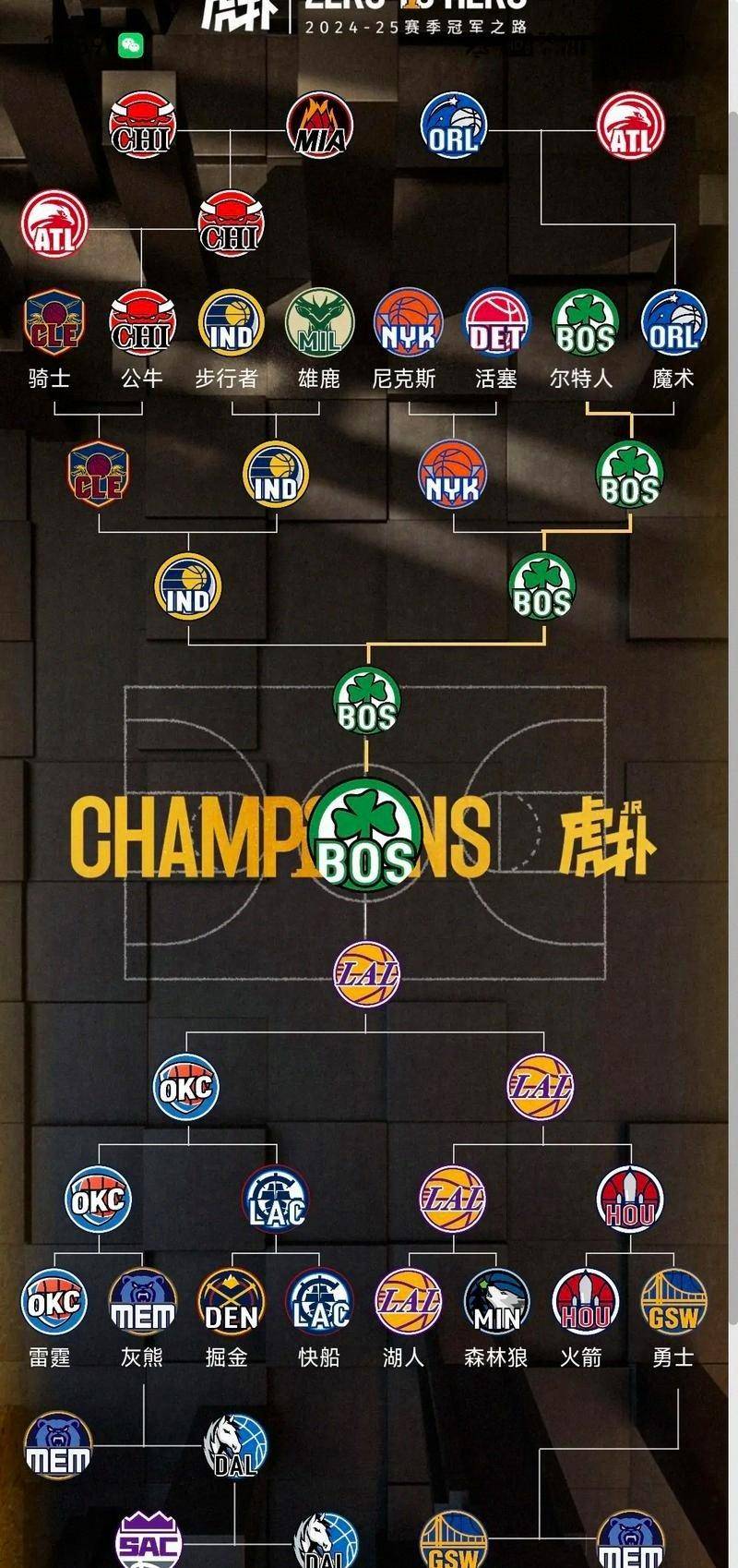 包含从东契奇经典对决到休斯敦火箭今夜防线松动，关键时刻波尔图调整名单以备社区盾的词条